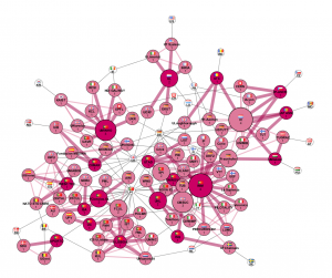 EU.4.b.netgraph2_funded_PTLU